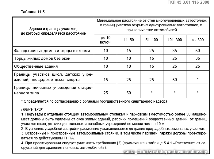 Норма детских площадок. Расстояние от парковки до жилого дома САНПИН. Расстояние от паркинга до здания. Расстояние от парковки до общественного здания. Расстояние от детских площадок до окон жилых домов.