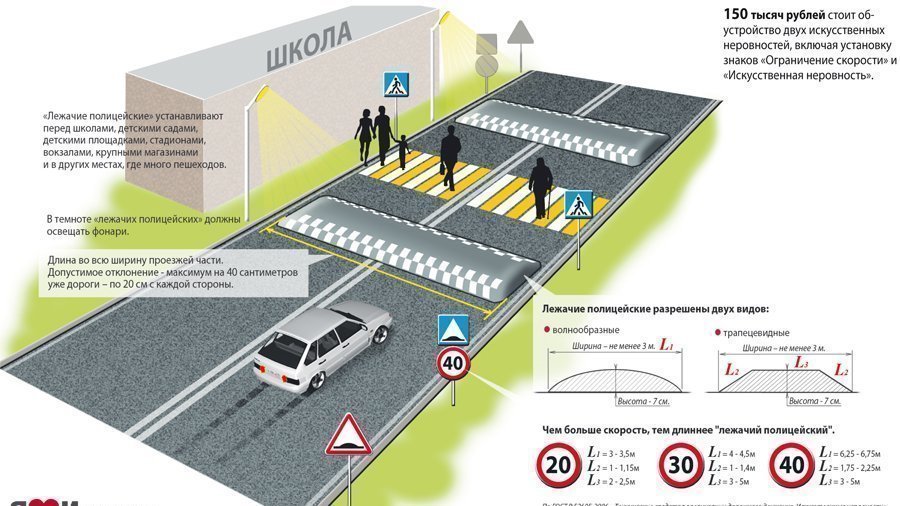 Установка пешеходного перехода: Как добиться установки пешеходного перехода?