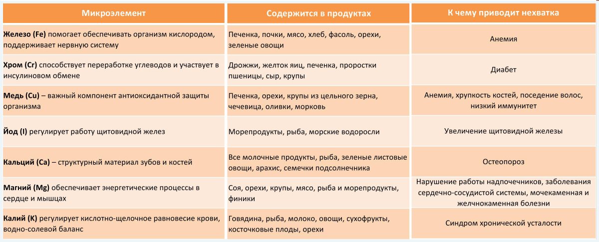 При каких заболеваниях нельзя управлять автомобилем: В РФ утвержден список заболеваний, при которых нельзя садиться за руль