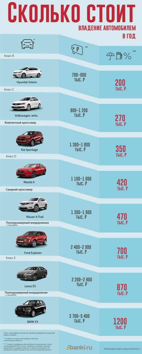 Средний пробег автомобиля в год: Какой пробег считается нормальным при покупке подержанного автомобиля?
