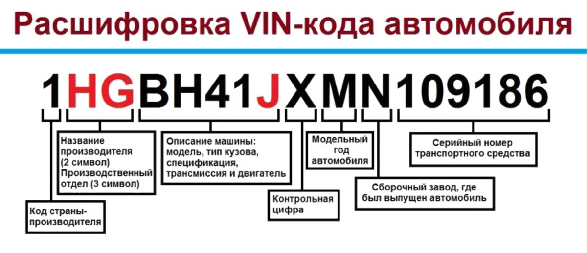 Как узнать номер краски по вин коду: Как узнать код краски по вин коду автомобиля