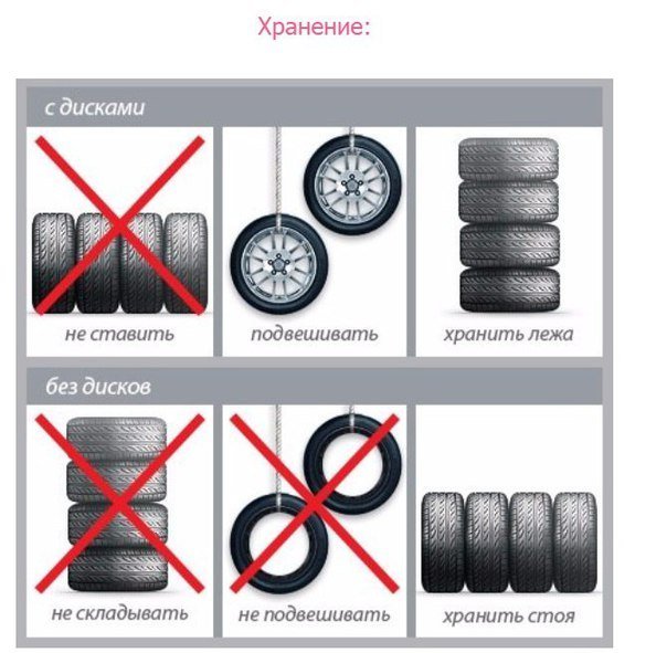 Как правильно хранить шины и колеса: Как правильно хранить шины на дисках — Российская газета