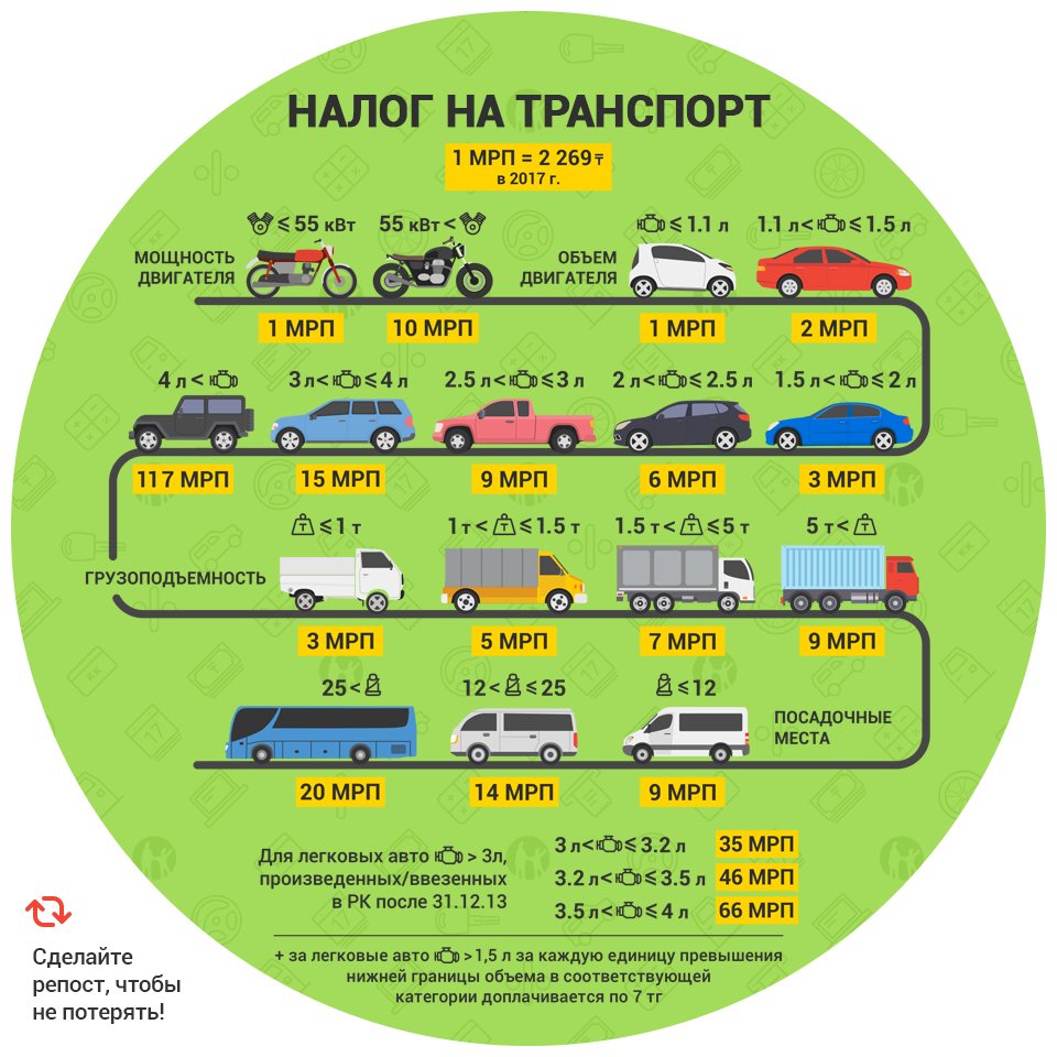 Транспортный налог уплата 2022