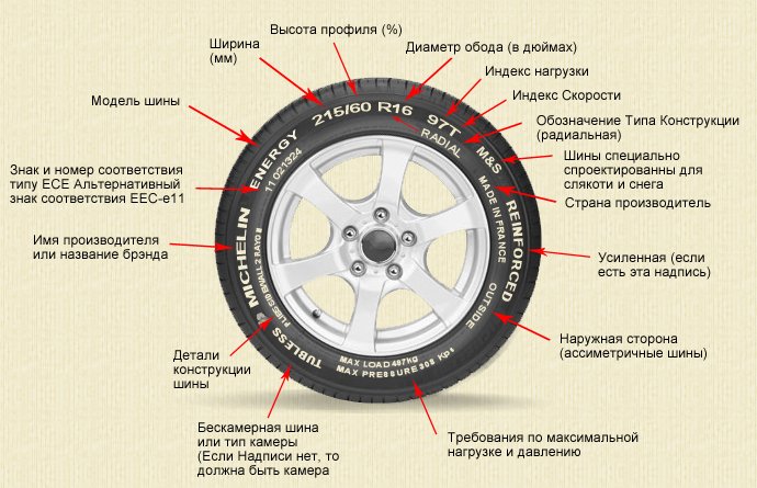 Маркировка шин нокиан расшифровка: Маркировка шин / Обслуживание и замена шин / Служба поддержки клиентов / Nokian Tyres