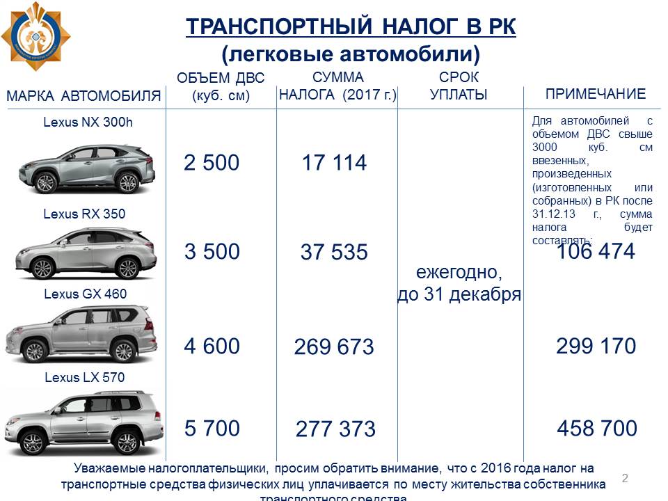 Как не платить транспортный налог: Кому можно не платить транспортный налог (список) :: Autonews