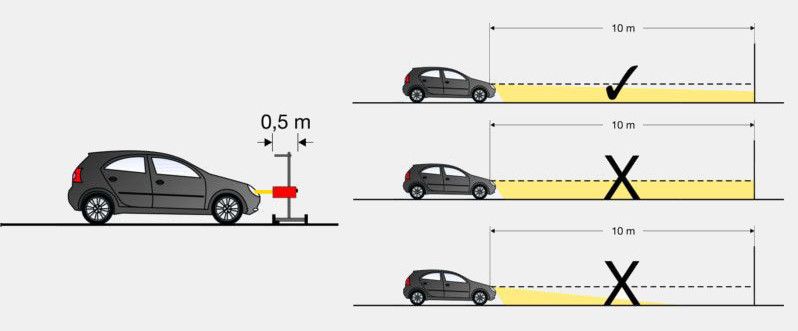 Регулировка фар по высоте: инструкция и правила :: Autonews