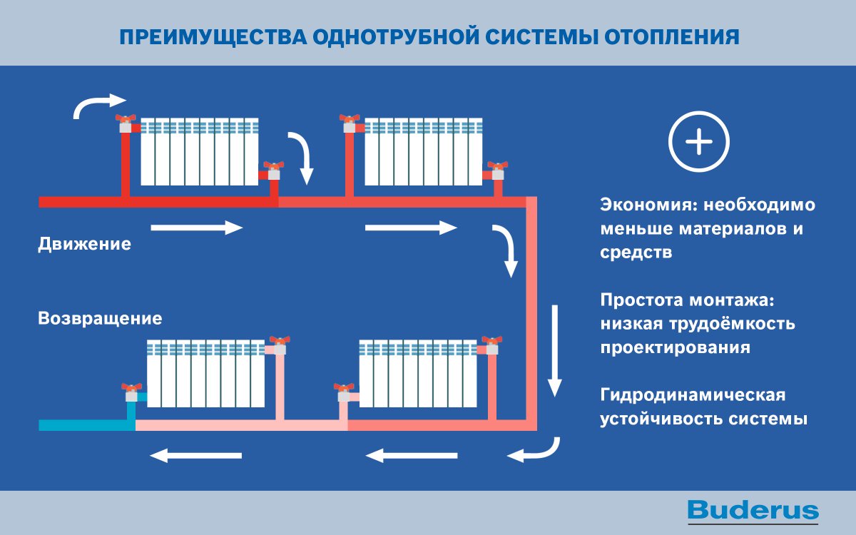 Как подключить две батареи: Как соединить две батареи отопления между собой