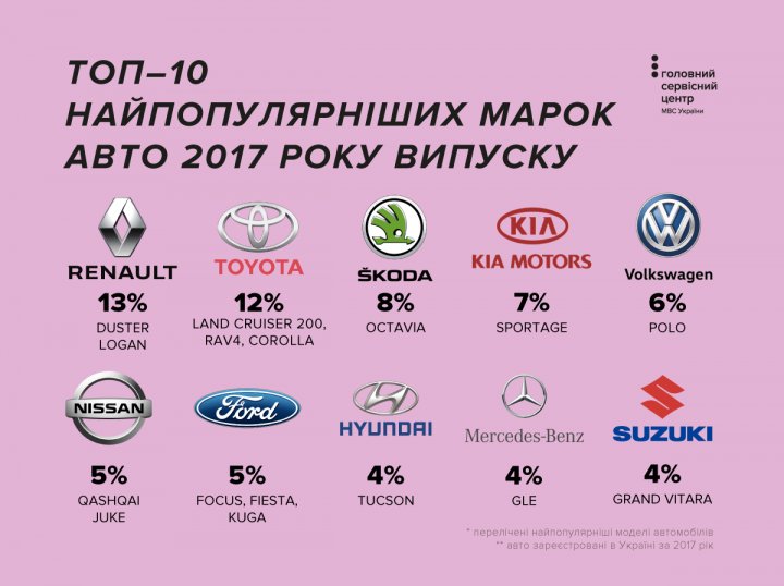 Марки авто с оцинкованным кузовом: Список авто с оцинкованным кузовом и различными способами нанесения покрытия