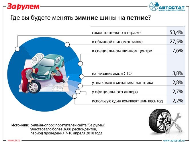 Зимние шины когда менять по закону: Когда менять летние шины на зимние, при какой температуре