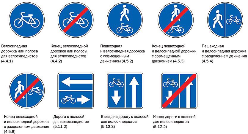 Дорожные знаки относящиеся к пешеходам: Дорожные знаки для пешеходов — названия, картинки, значение пешеходных знаков дорожного движение