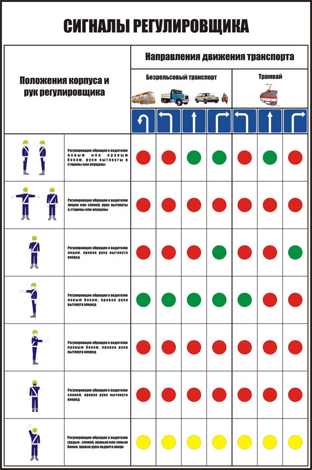 Указания регулировщика с пояснениями в картинках