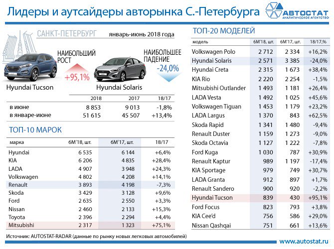 Оцинкованные автомобили марки список: Список автомобилей с оцинкованным кузовом