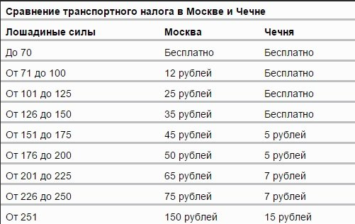 Как не платить транспортный налог: Кому можно не платить транспортный налог (список) :: Autonews