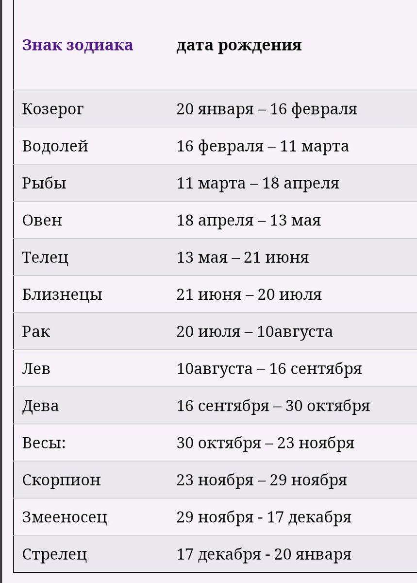Авто по гороскопу: Какое вы авто по гороскопу – 12 вариантов для всех знаков зодиака - Events