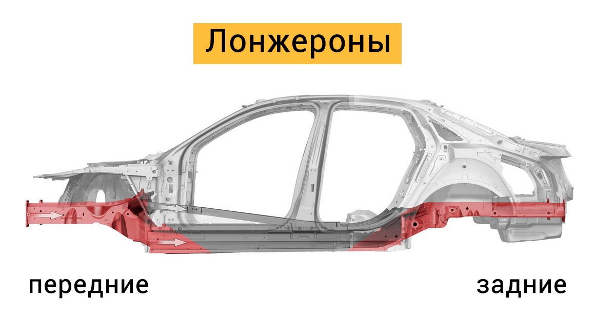 Лонжерон что это такое: Недопустимое название — Викисловарь