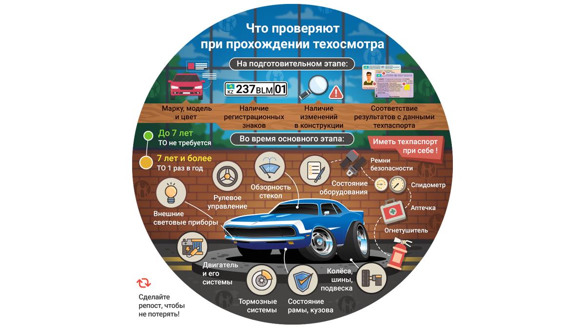 Штраф за отсутствие огнетушителя в машине в 2021 году казахстан