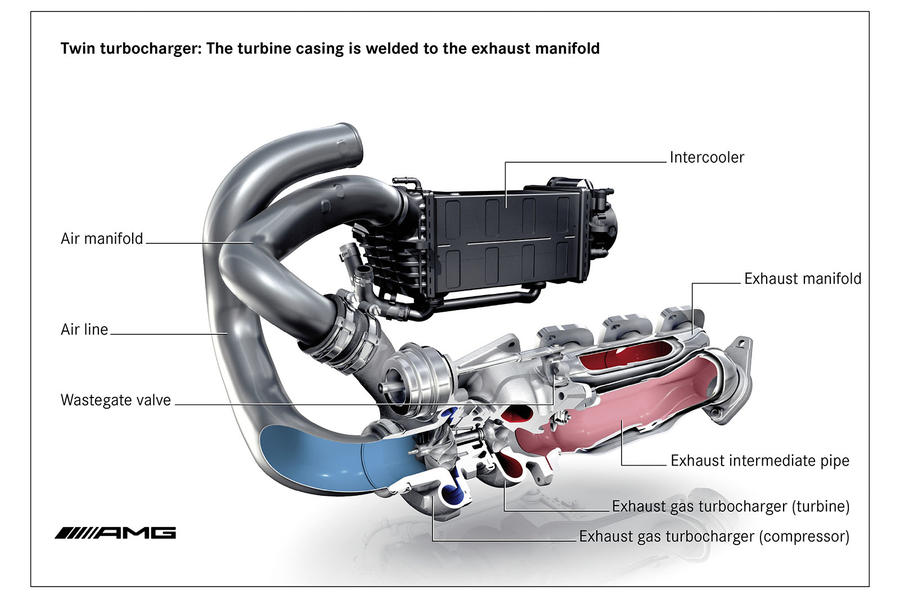Что лучше атмосферный или турбированный двигатель: Турбированный или атмосферный двигатель. Что лучше и надежнее, также пару слов про расход