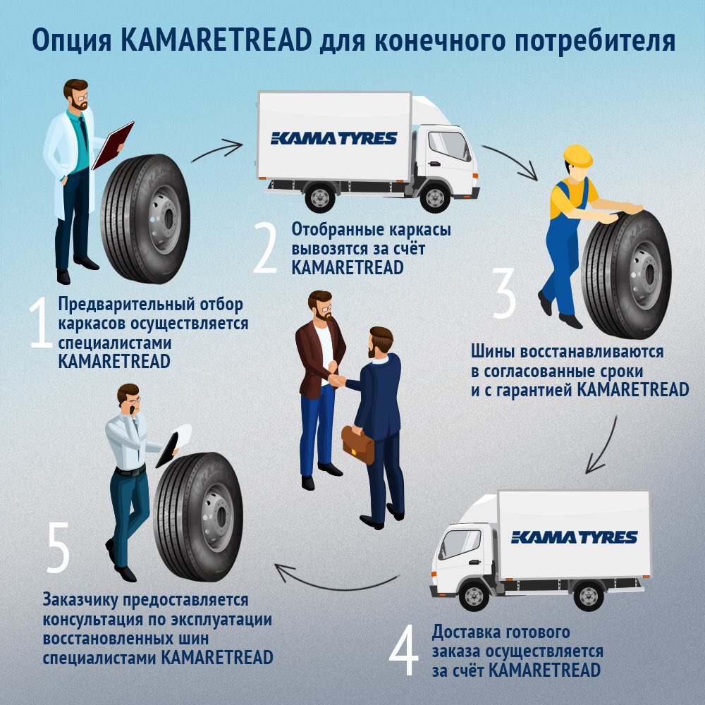 Восстановить резину: Как размягчить резину в домашних условиях, если она задубела