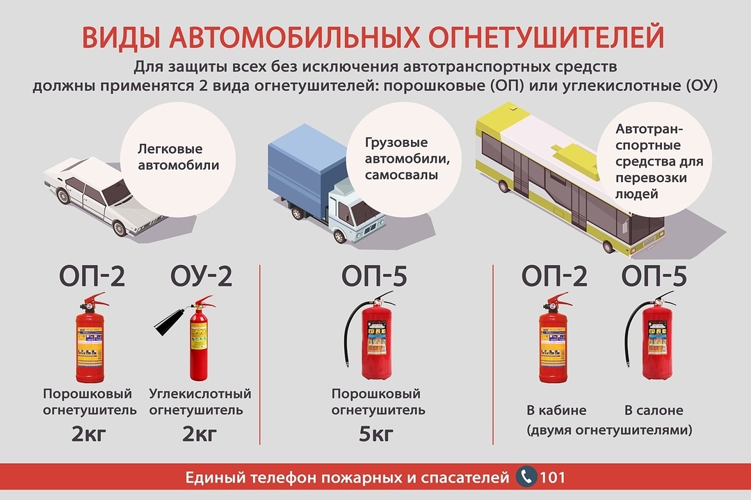 Какой объем огнетушителя должен быть в машине: Огнетушитель для авто: четыре главных правила