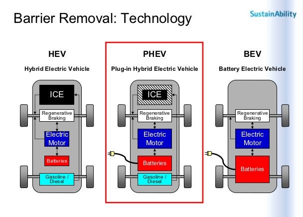 Гибридный автомобиль принцип работы: Toyota Hybrid: принцип работы гибридной системы