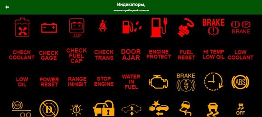 Значки на приборке: Toyota обозначения значков на приборной панели