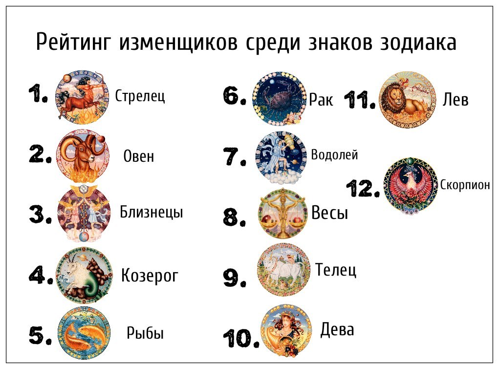 Авто по гороскопу: Какое вы авто по гороскопу – 12 вариантов для всех знаков зодиака - Events
