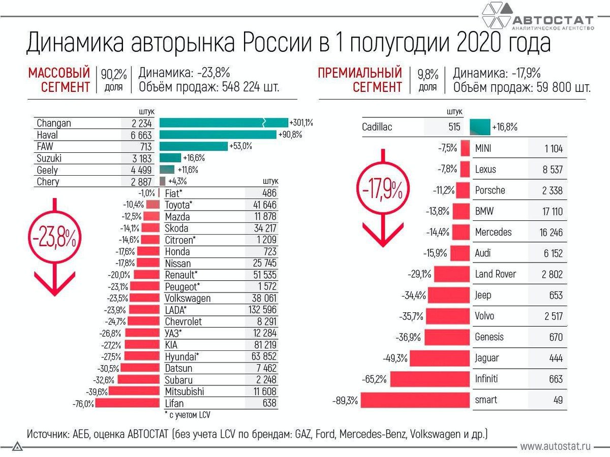 Рейтинг китайских автомобилей: 20 лучших китайских автомобилей 2023 в России: рейтинг, отзывы, фото, цены