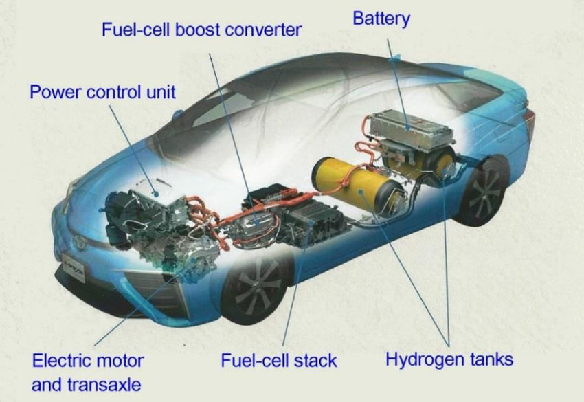 Принцип водородного двигателя: Принцип водородного двигателя