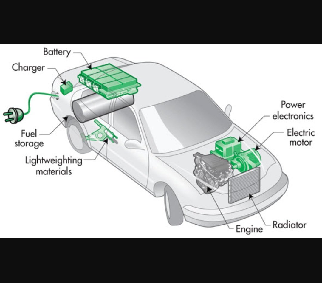 Устройство гибридного двигателя: Как работает гибридный автомобиль: принцип, особенности, расход топлива
