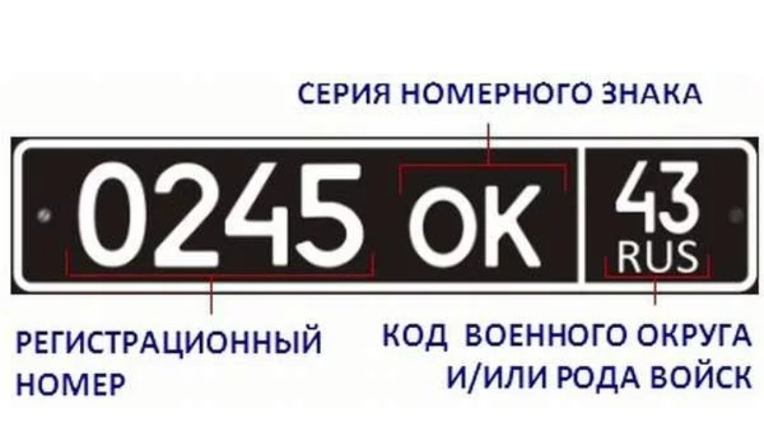 Номера автомобилей по регионам: Читаем номера - коды регионов России (RUS)