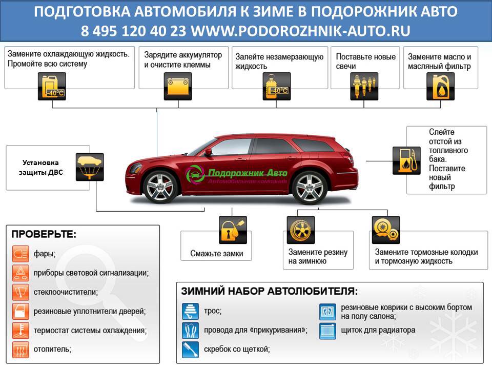 Как подготовить авто к дальней поездке: Как подготовить машину к дальней поездке и что не забыть в дорогу