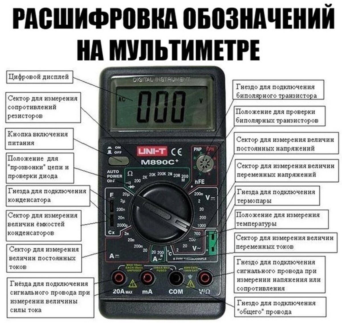 Тестер электрический мультиметр как пользоваться: Как пользоваться мультиметром - Основы электроники