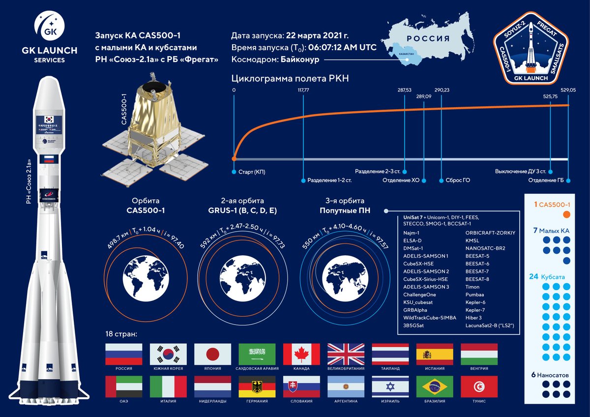 Старт с лаунча что это: Назначение и устройство системы «Launch control»