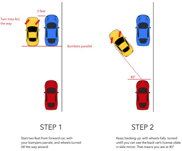Парковка параллельная задним ходом схема для начинающих между двумя автомобилями