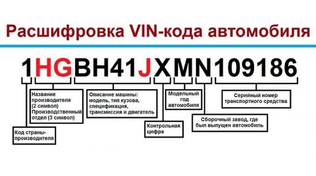 Вин код комплектация автомобиля: Проверка комплектации автомобиля по VIN коду или гос номеру — Автокод