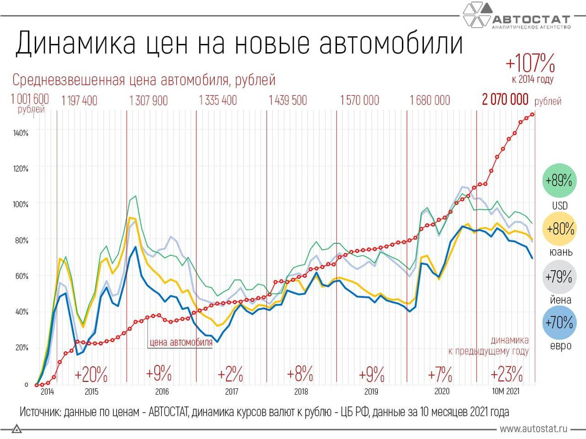 Динамичность автомобиля: ᐉ Определения эксплуатационных свойств автомобиля