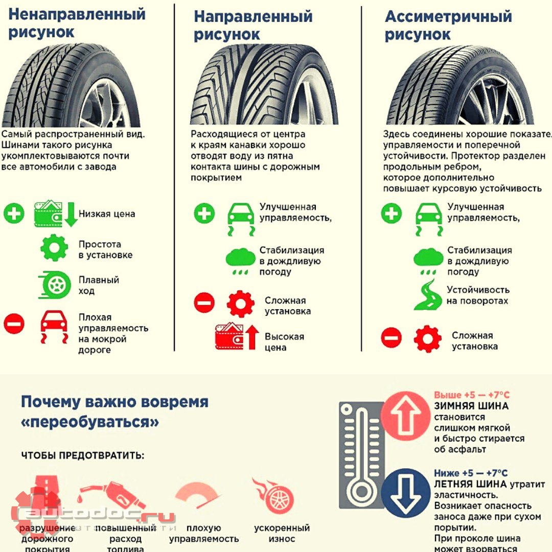 Правильная установка колес на авто по рисунку протектора