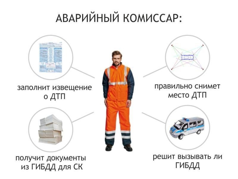 Аварком на дтп: Аварийный комиссар (аварком) - вызов на ДТП, сбор справок в ГИБДД