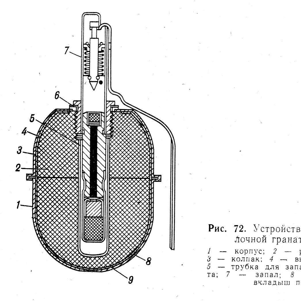 Устройство ручной. Граната РГД-5 чертеж. Строение гранаты РГД 5. Устройство ручной осколочной гранаты РГД-5. Граната РГД 5 схема.