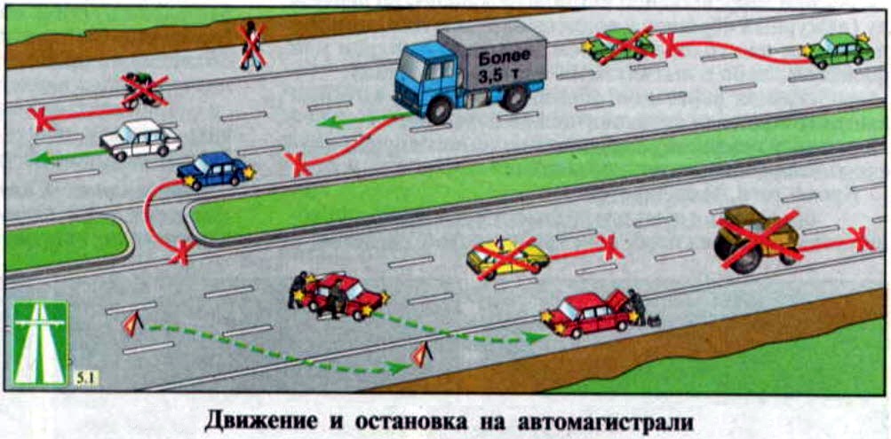 Особенности и правила вождения в населенных пунктах