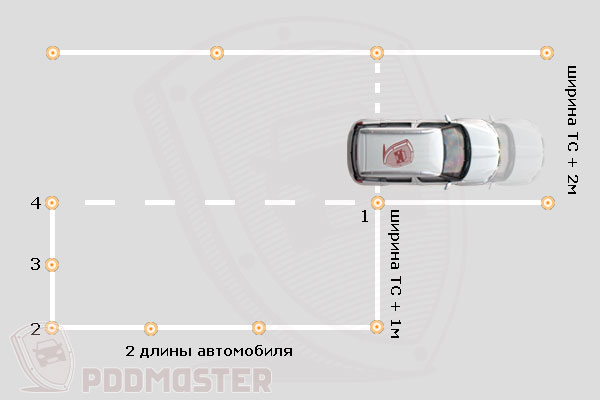 Параллельная парковка для чайников: инструкция для чайников на экзамене в ГИБДД и в городе