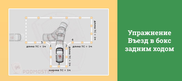 Въезд в бокс задним ходом: Упражнение «Въезд в бокс задним ходом» – Автошкола Онлайн