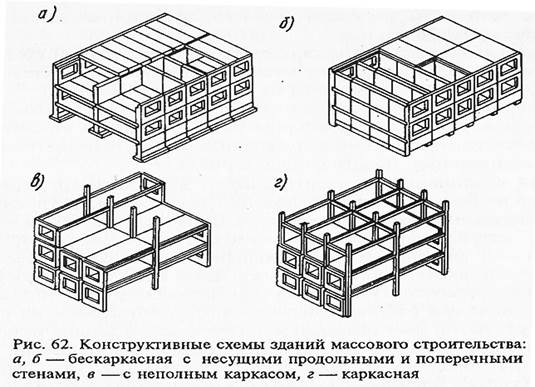 Продольное расположение: Поперечное и продольное расположение двигателя — преимущества и недостатки