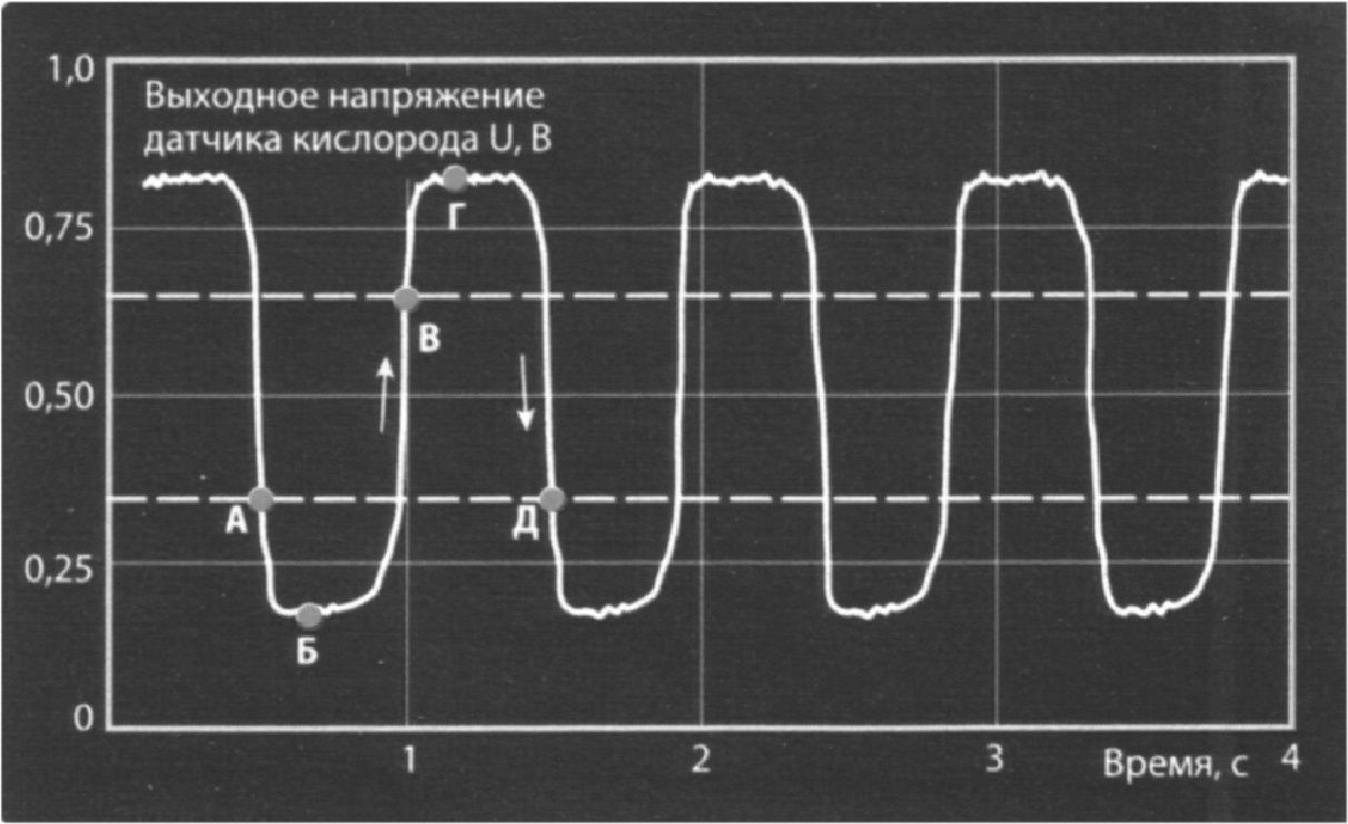 Низкое напряжение на лямбда зонд