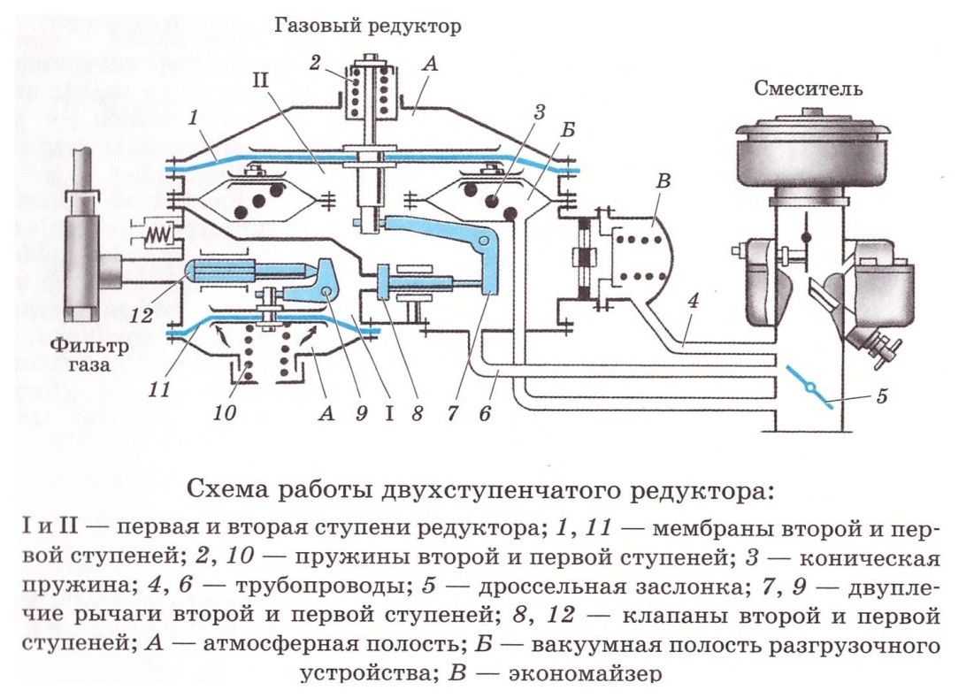 Ремонт газового оборудования на автомобиле своими руками: Ремонт газового оборудования на автомобиле своими руками