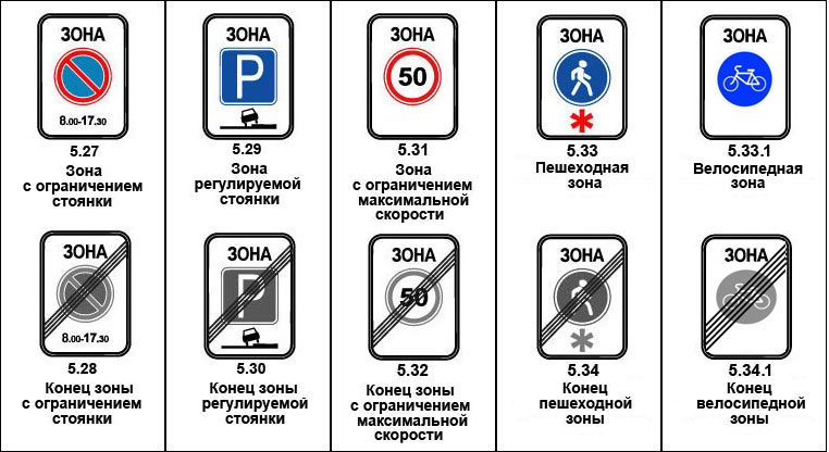 Пешеходная зона пдд: Какая ответственность предусмотрена для водителя за проезд и парковку в пешеходной зоне?