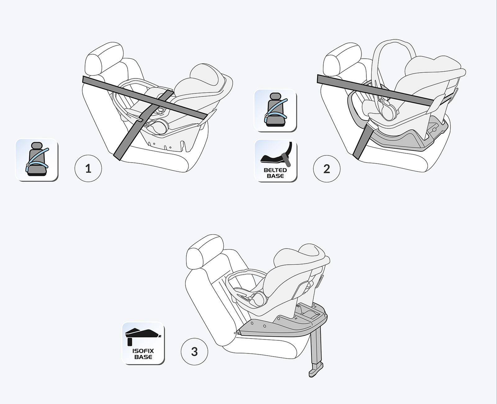Как крепится детское кресло: виды безопасных креплений и их особенности. Самое безопасное место в машине для ребенка в кресле Как крепится автокресло в машине