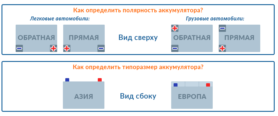 Какая полярность у аккумулятора: в чем отличие, какой выбрать?