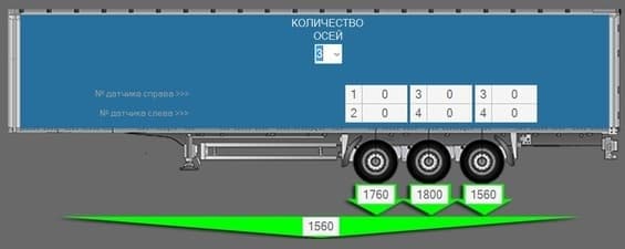 Разрешенная масса грузового автомобиля