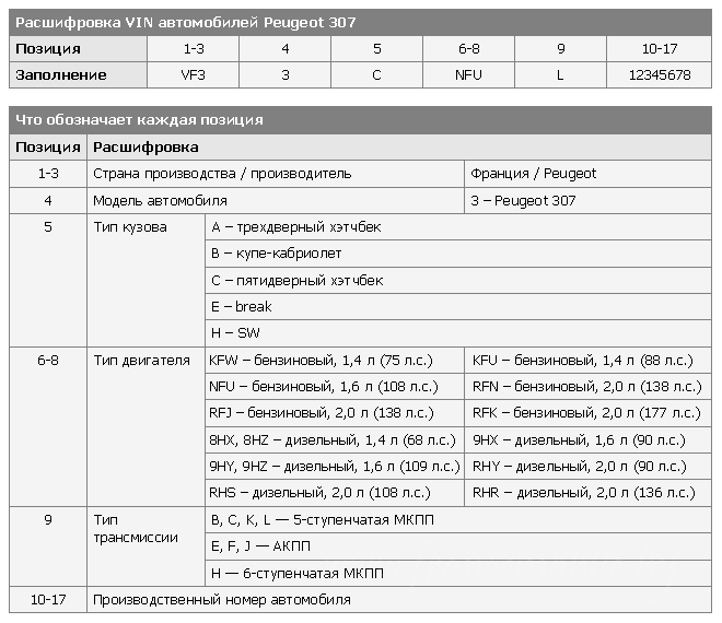 Комплектация авто по вин коду онлайн: Проверка комплектации автомобиля по VIN коду или гос номеру — Автокод